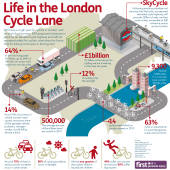 Life In The London Cycle Lane